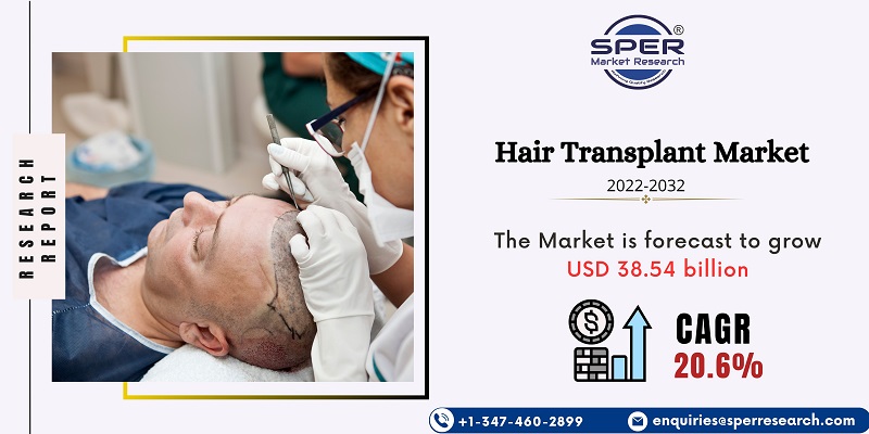 Hair Transplant Market Growth Size Trends Demand Revenue Challenges And Future Outlook